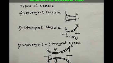 Thermal Engineering 22337  MSBTE important question XII, JEE,