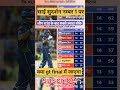 IPL 2026 में सबसे ज्यादा चौका लगाने वाले खिलाड़ी।#ipl2026