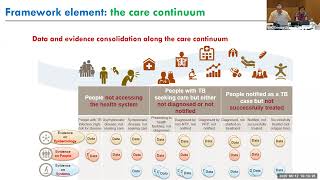 WHO’s TB digital platform: data use for strategic planning and prioritization
