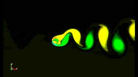 Vortex-induced vibration on cylinder (Re=150)