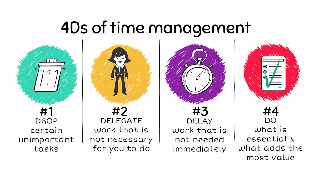 4 d's of time management