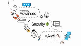 Microsoft 365 Security Auditing from 1-Fix
