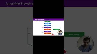 DNA Sequence Matching using Naive  Algorithm 