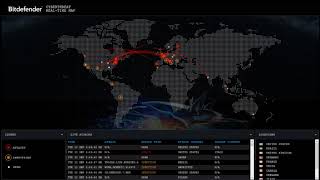 Bitdefender Threat map