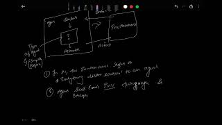 Environment & Types of Environment in Artificial intelligence (AI) | Aids Mumbai University Sem 6