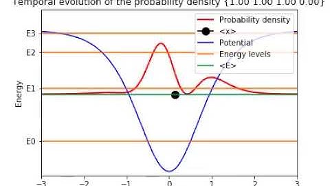 Temporal Evolution of a Wave Packet in the modified Pöschl-Teller potential