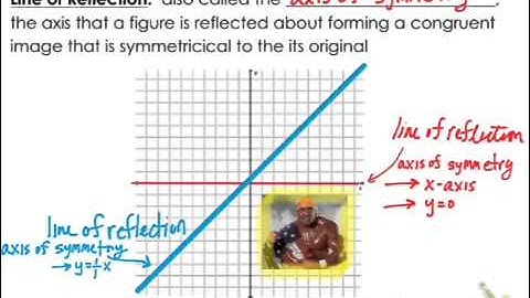 Geometry - 2.2c Reflections Vocabulary