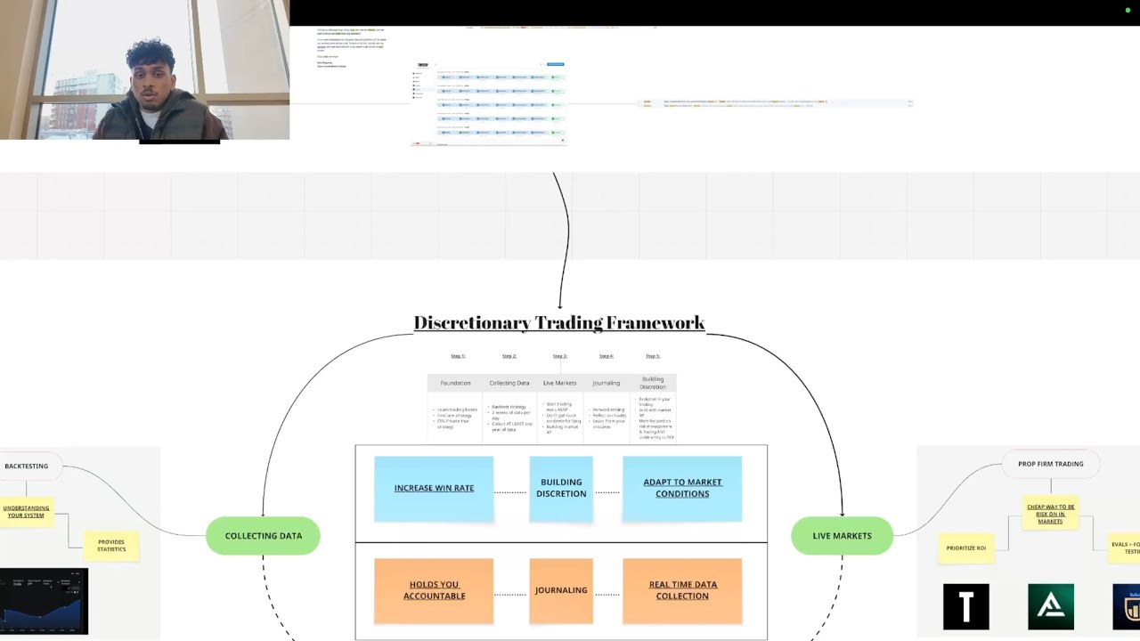 The Discretionary Framework That Made Me $80,666 Last Month At 19