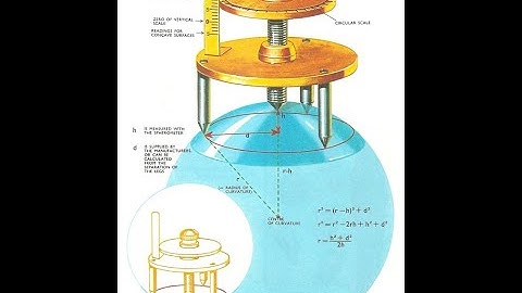 Propagation or combination of errors, errors in measurement