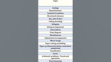 SSC CGL reasoning syllabus #sscsyllabus
