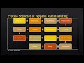 Know about Departments in Apparel Industry