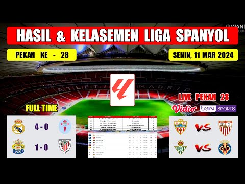 Hasil Liga Spanyol Tadi Malam ~ REAL MADRID VS CELTA VIGO ~ Klasemen Liga Spanyol Terbaru