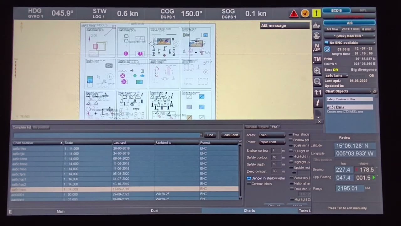 IHO presentation Library Transas