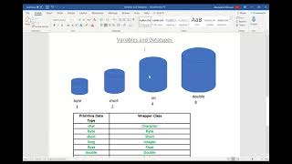 Variables and Datatypes 1
