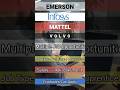 Multiple Freshers Hiring Drives | Infosys, Mattel, Volvo, Emerson Hiring for Freshers #freshersjobs