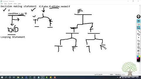Python #Decision Making #Functions |Introduction To #Python | Part 1