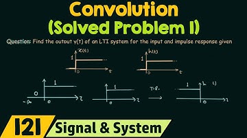Convolution (Solved Problem 1)