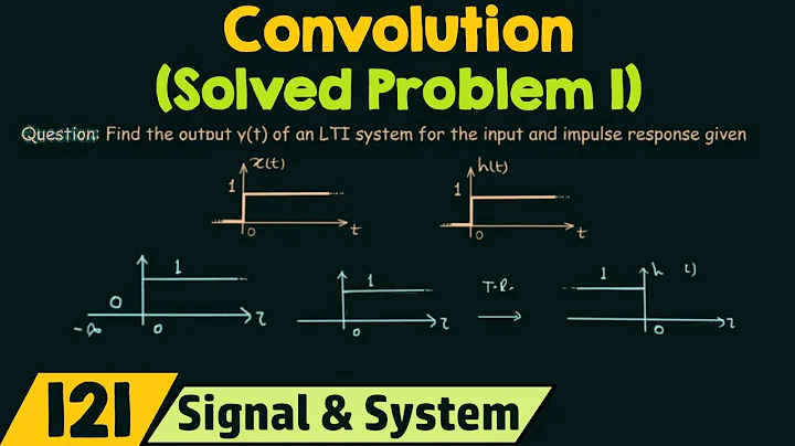 Convolution (Solved Problem 1)