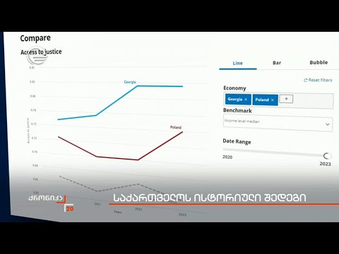 საქართველოს ისტორიული შედეგი