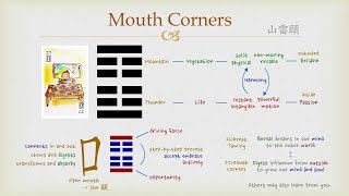 Goodie's I Ching - #27 Mouth Corners (Hexagram)