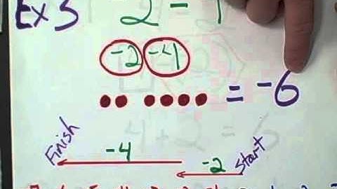 Parlin PSV Integer add,sub review.AVI