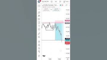 CADJPY scalping strategy