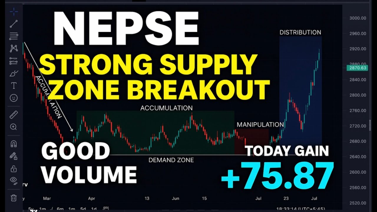 Nepse Update 2082-04-01 / 2800 supply zone break out good volume Boom Boom