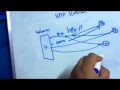 Video 21 - Webserver Denial of Service Attack Explained