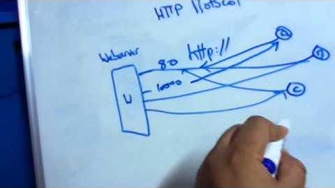 Video 21 - Webserver Denial of Service Attack Explained