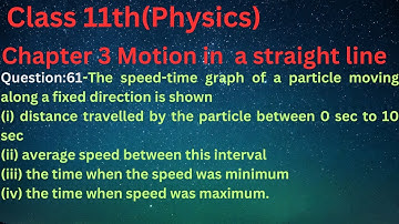 The speed-time graph of a particle moving along a fixed direction is shown(i) distance travelled by