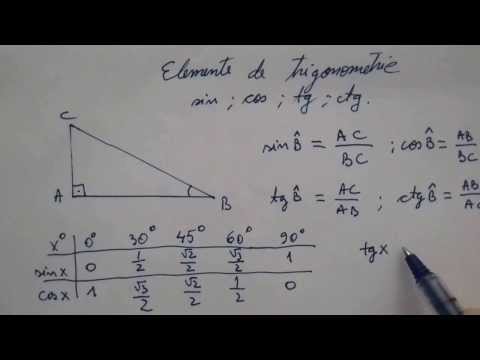 Video: Cum Se Găsește Perioada Unei Funcții Trigonometrice