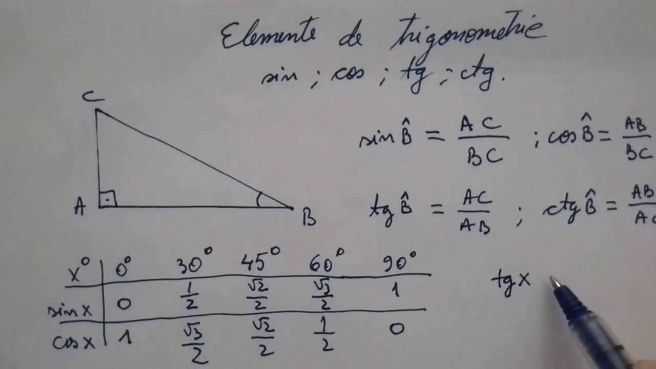 Trigonometrie Sin Cos Tg Ctg Youtube