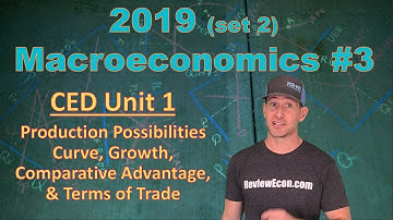 AP Macro 2019 FRQ Set 2 #3 - Run Through