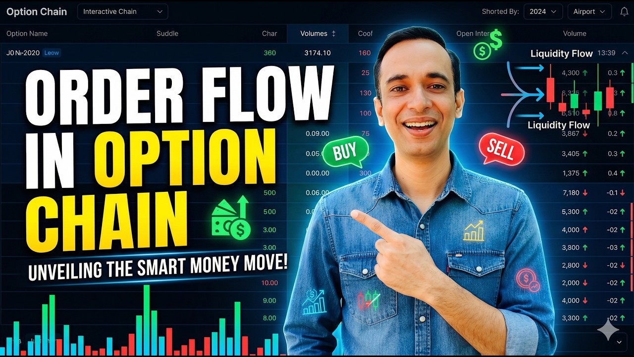 Option Loop How to Read Order Flow in the Option Chain (2026) - YouTube