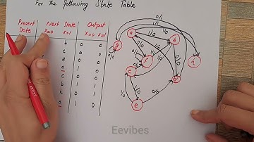 State Reduction Example in Digital Logic Design | Step-by-Step Explanation