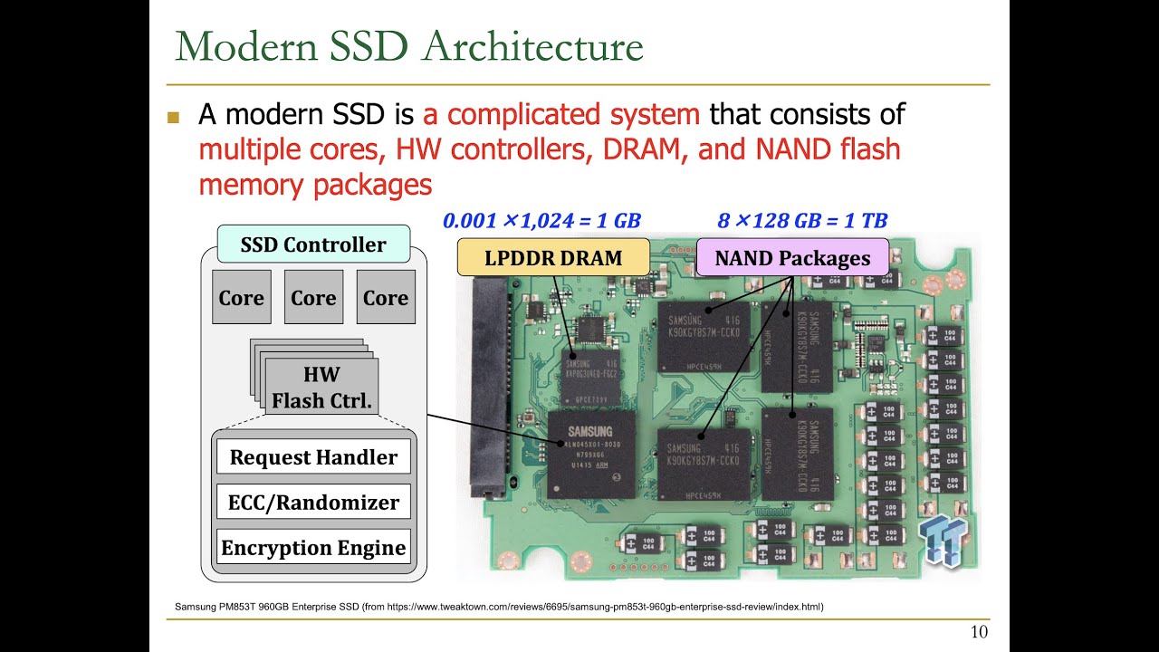 Solid-State (SSDs) Course - Meeting 1: Basics & Course Presentation (Fall - YouTube