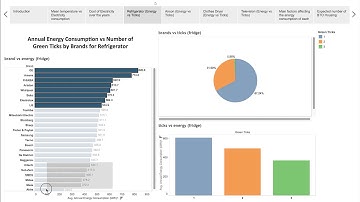IDA Data Discovery Challenge : Data Analytics, Visualization and Insights