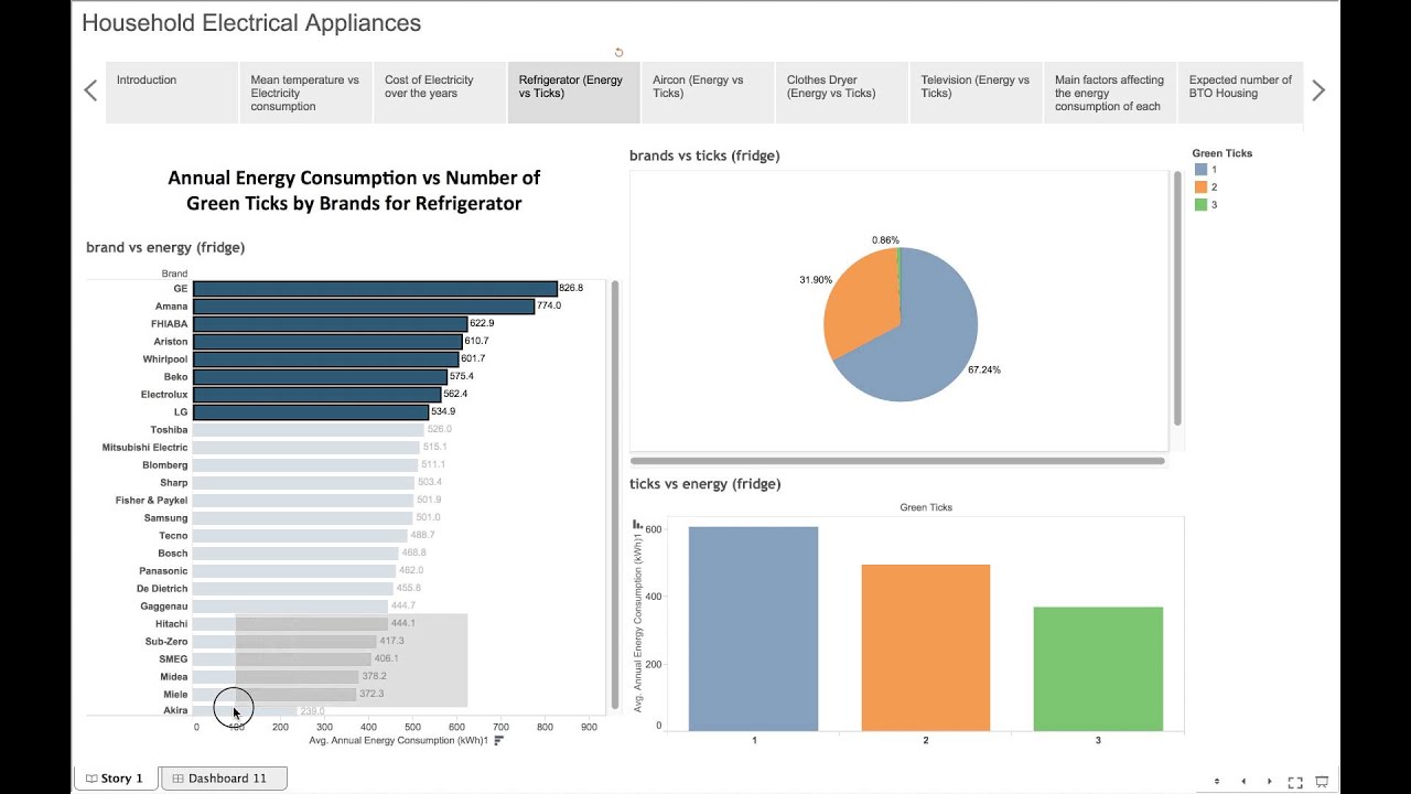 IDA Data Discovery Challenge : Data Analytics, Visualization and ...