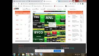 Pakistan Stock Exchange - Technical Analysis 02 March 2021