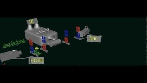 cryptographie quantique