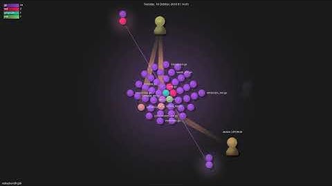 mdlayher/dhcp6 - Gource visualisation