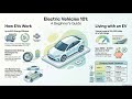 ELECTRIC VEHICLE - EVs Curiosity to Confidence
