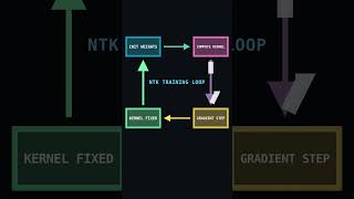 Neural Tangent Kernel: Why Infinite Networks Are Linear