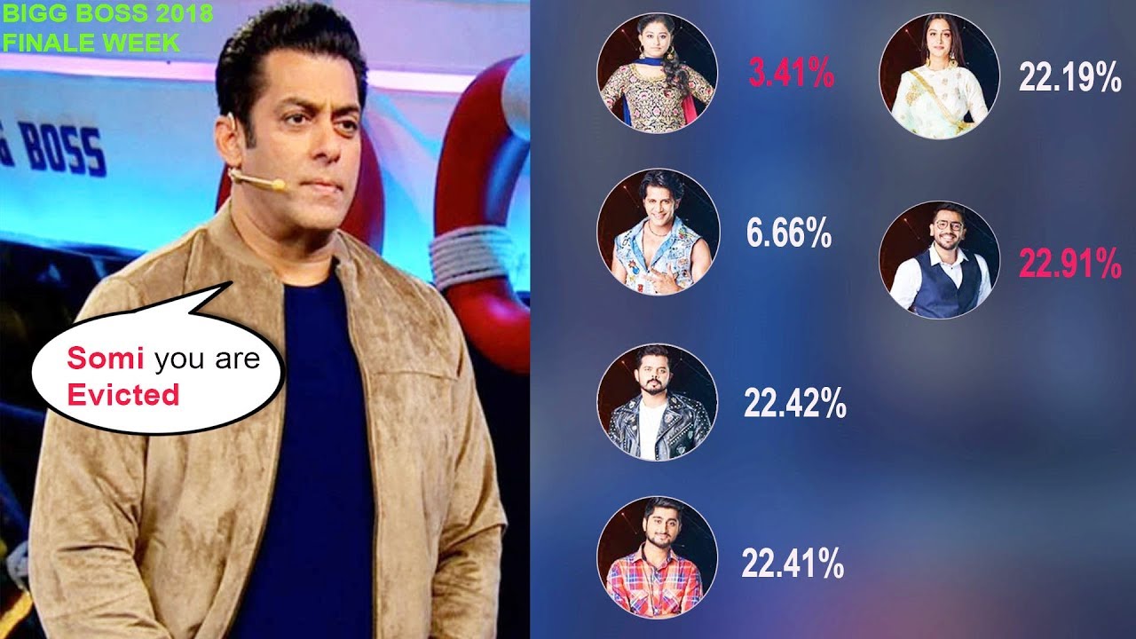 BIGG BOSS 2018: SOMI KHAN IS EVICTED IN FINALE WEEK BY HOST SALMAN KHAN