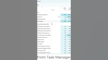 Launch Task Manager Using Keyboard Shortcut #shorts #TaskManager