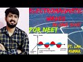 Electro-Magnetic Waves | EM Waves in One Shot for NEET ft. Lav Kumar | Ozone Classes