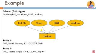 L2.1 Introduction to ER Model | Entity, Attributes,Relationship,Degree, Mapping Cardinalities | DBMS