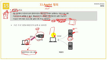 [초보자를 위한 Java Programming] 15.11 Applet 정의와 용도