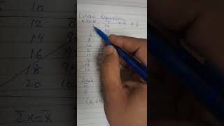 Linear Regression From Scratch | Complete Hand-Solved Walkthrough