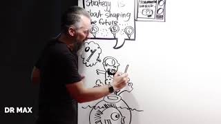 Let’s Shape The Future Together! :: The Art of Strategic Innovation